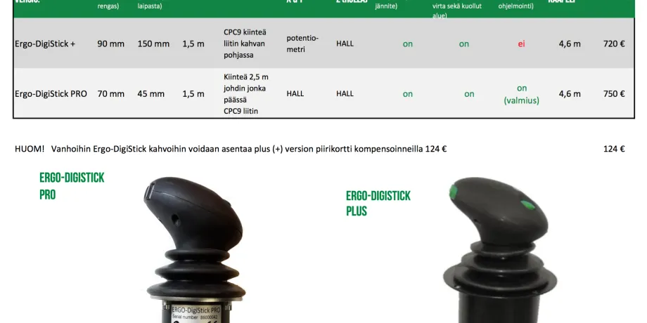 Ergo-Digistick uudistuu